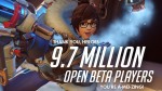 В открытый бета-тест Overwatch сыграло 9,7 млн человек